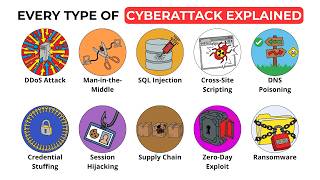 Every Type of Cyberattack, Explained