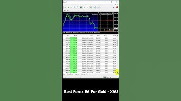 Unstoppable Gold Trading Robot How It Dominates the Market