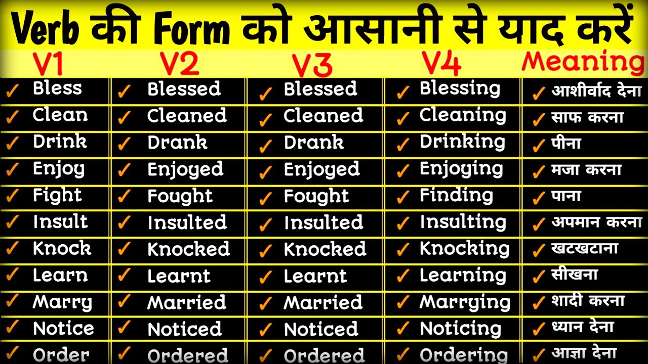 Insult Past And Past Participle Form V1 V2 V3 V4 V5 Form of Insult