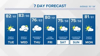 CONNECTICUT FORECAST Midday June 4