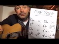 'Minor Swing' Chords - 6 Ways To Play (LIVE - replay here) - Gypsy Jazz Guitar Lesson