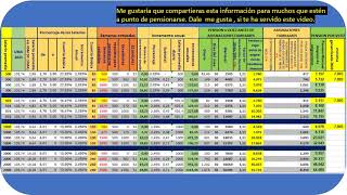 IMSS Ley 73 PENSIONARSE ¿CONVIENE ESPERAR A LOS 65 AÑOS SI TU SUELDO HA SIDO BAJO?