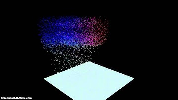 3D GPU Particle System Test