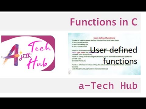 factorial using recursion in c| malayalam