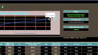 iDMS Investment - Business Introduction