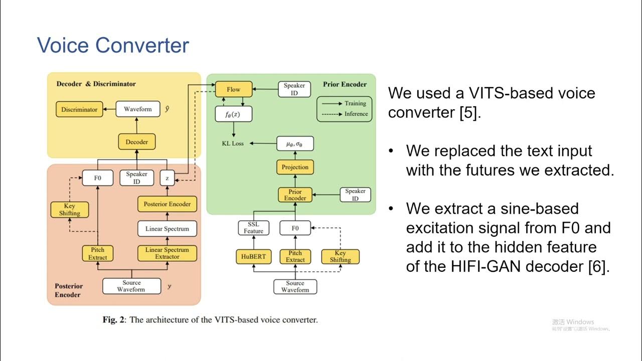 478_VITS Based Singing Voice Conversion System with Dspgan Post ...