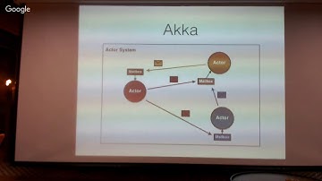 Kyiv Scala meetup v4 - How to implement CQRS and event sourcing using Akka by  Andrey Parhomenko