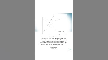#negativeexternalities #production #economics #economicsnotes #aleveleconomics #ibeconomics #shorts