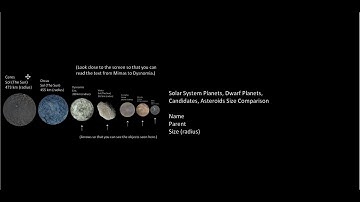Solar System Planets and Dwarf Planets, Candidates, Asteroids Size Comparison | Algodoo