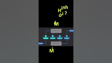 Bài 22| Chuỗi Video Về FX Analyst #shorts  #fintech #blockchain #chungkhoan #copytrade #taichinh