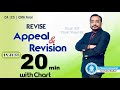 LEC 07_ Appeals & Revision | last Topics Revision series for CA|CMA|CS FINAL| CA Vishal Sir