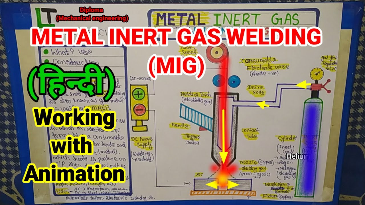 Metal Inert Gas Welding in Hindi with Animation YouTube