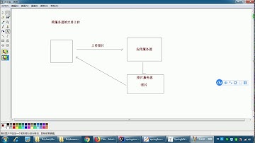 SpringMVC 05 文件上传   036文件上传之跨服务器上传分析和搭建环境