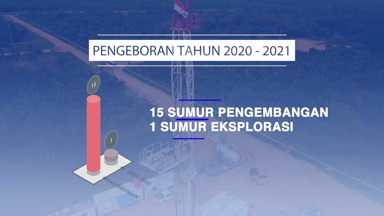 Kesiapan PT. BSP untuk mengelola WK CPP 2022