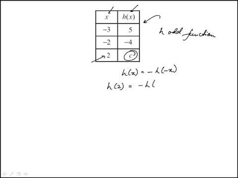 Q62 College Algebra 2020 and 2019 CLEP Official Study Guide - YouTube