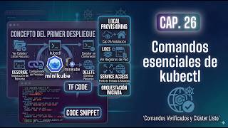 Desarrollo de un Proyecto GitOps - Cap 26: kubectl — Comandos para Operar y Depurar