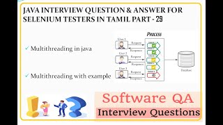 Multithreading in java | multithreading program in java example | Tamil | QE Tech