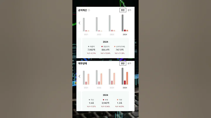 지주사 테마 상승 속 저평가 분석 및 지주사 할인 축소 기대감 #투자 #뚜핏 #주식 #대장주 #급등주 #농심홀딩스 #072710 #저평가가치주 #지주사할인