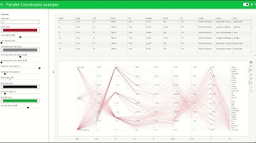 Example Parallel Coordinate Plot with Bokeh & Panel
