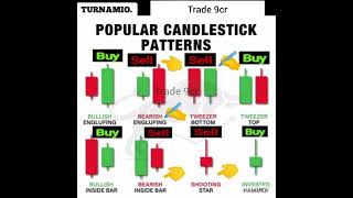 call option buy, put options buy, trading option, trading strategy, candle stick analysis, candle