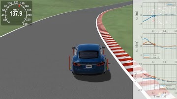 Trajectory Tracking for Autonomous Racing, Lateral Motion
