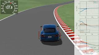 Famous Trajectory Tracking for Autonomous Racing, Lateral Motion Profile