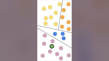 How Spotify Recommendations work for 500,000,000 users