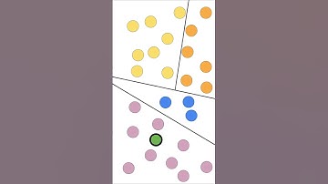 How Spotify Recommendations work for 500,000,000 users