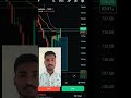 #ytshorts #trading #stockmarket #shortvideo