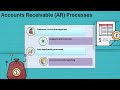 SAP Financial Accounting Training | SAP FI Training | FI Tutorial