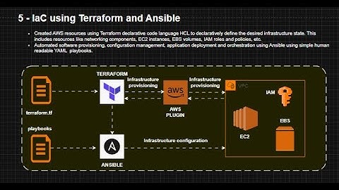 DevOpsify RESTful API: How to set up IaC and Configuration Management with Terraform and Ansible