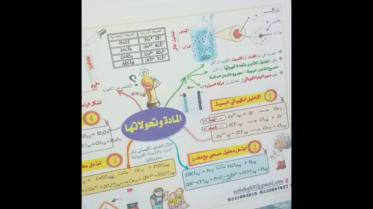 فيزياء 4 متوسط ***ميدان المادة و تحولاتها***