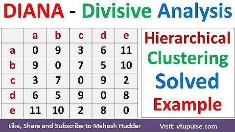 1. DIANA Clustering - Divisive Analysis Hierarchical Clustering in ML Solved Example Mahesh Huddar