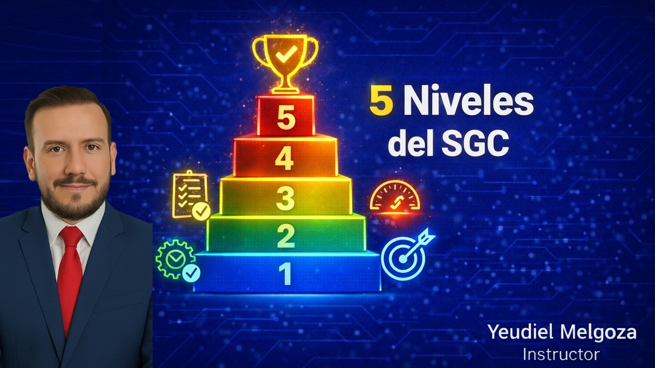 Los 5 Niveles del Sistema de Gestión de Calidad que NADIE te explicó