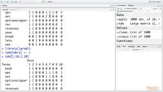 Bringing Order to Unstructured Data with R : Network Analysis of Tweets with R | packtpub.com