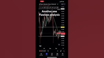 BAT USDT Basic Attention Token flawless analyze | #basicattentiontoken #crypto #shorts