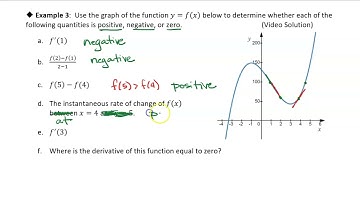 2.2 Instantaneous Rate of Change: Example 3
