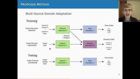 Multi-Source Deep Domain Adaptation with Weak Supervision for Time-Series Sensor Data | KDD 2020
