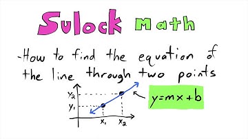Find the Equation of a Line Through 2 Points. Slope-Intercept Form. y=mx+b. "How to"