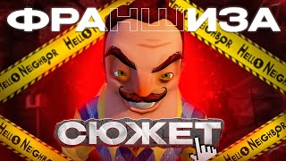 Весь Сюжет Привет Соседа! (Hello Neighbor)