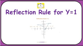 Reflection over Y=1 | #math Net Worth