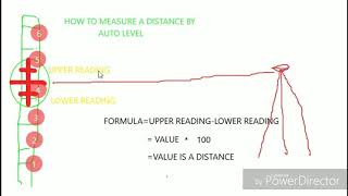 Measur a distance by auto level