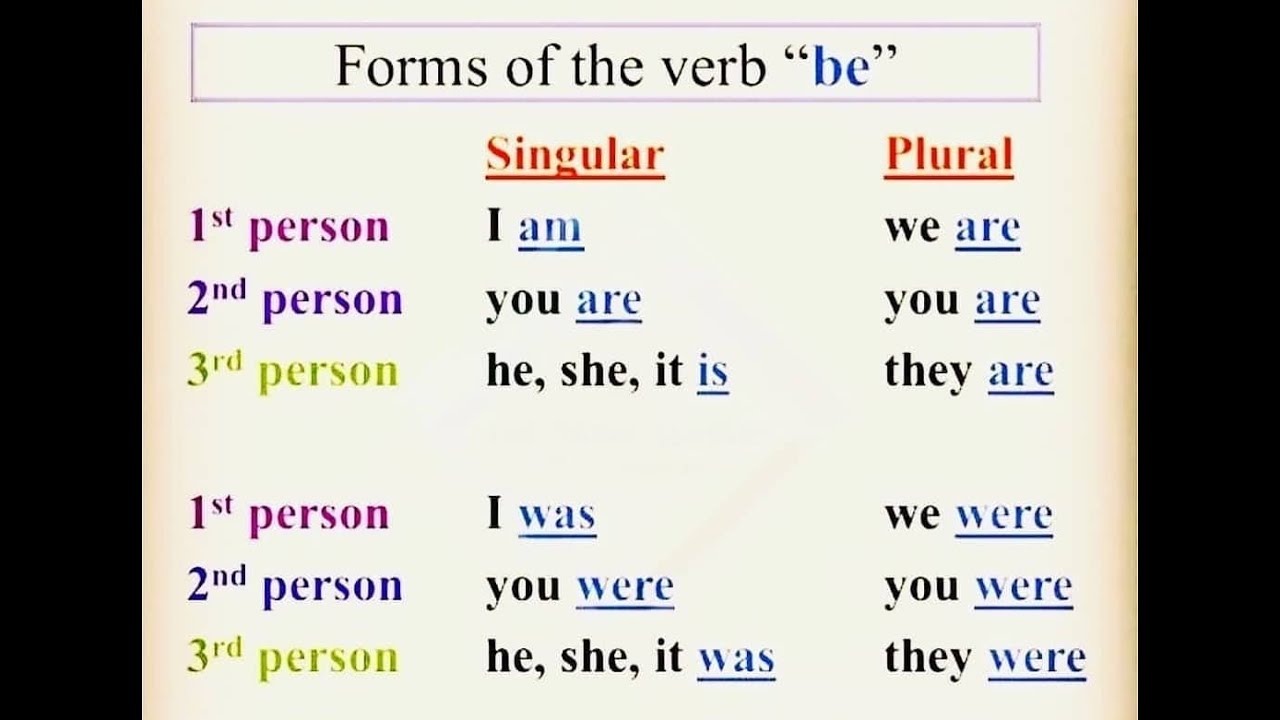 Sidee loo isticmaalaa first person, second person, and third person ...