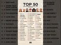 WWE Top 50 wrestlers of all time 💪 .  #wwe #wrestling #wrestlemania #undertaker #wwelegends