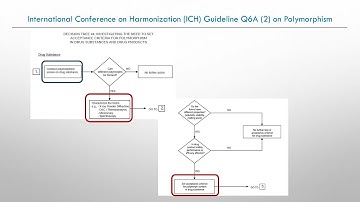 Solid Form Selection in the Pharmaceutical Industry: Polymorph Screening (Chapter 2 of 5)