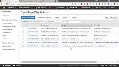 Implementing a WWW Domain Redirect Using AWS CloudFront from an S3 Bucket