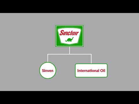 Sinclair Oil Corporation v. Levien Case Brief Summary | Law Case Explained