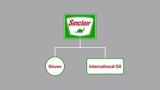 Sinclair Oil Corporation v. Levien Case Brief Summary | Law Case Explained