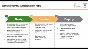 Ontario Trillium Foundation: Collective Impact Shared Measurement