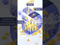 Your Burned Coins Are Not Gone… They’re Waiting for You. Join with 969788613066 /interlinklabs.ai
